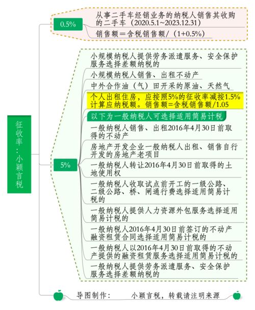 增值稅稅率解讀與成都新媒體運(yùn)營(yíng)銷(xiāo)售業(yè)務(wù)指南